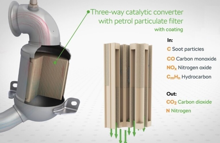 Gpf Gasoline Particulate Filter Benzinski Filtar čađe Rješenje Za