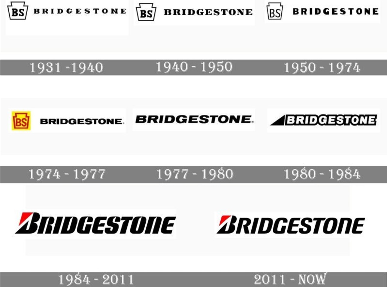 Bridgestone – najveći proizvođač guma na svijetu, osnovan 1931.