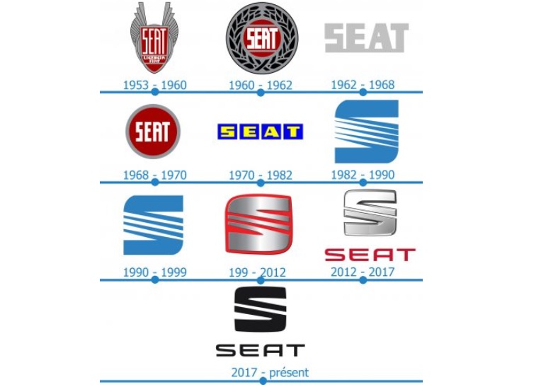 9. svibnja 1950. osnovan Seat, španjolski proizvođač automobila
